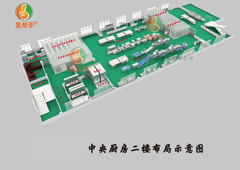 厨房设备设计
